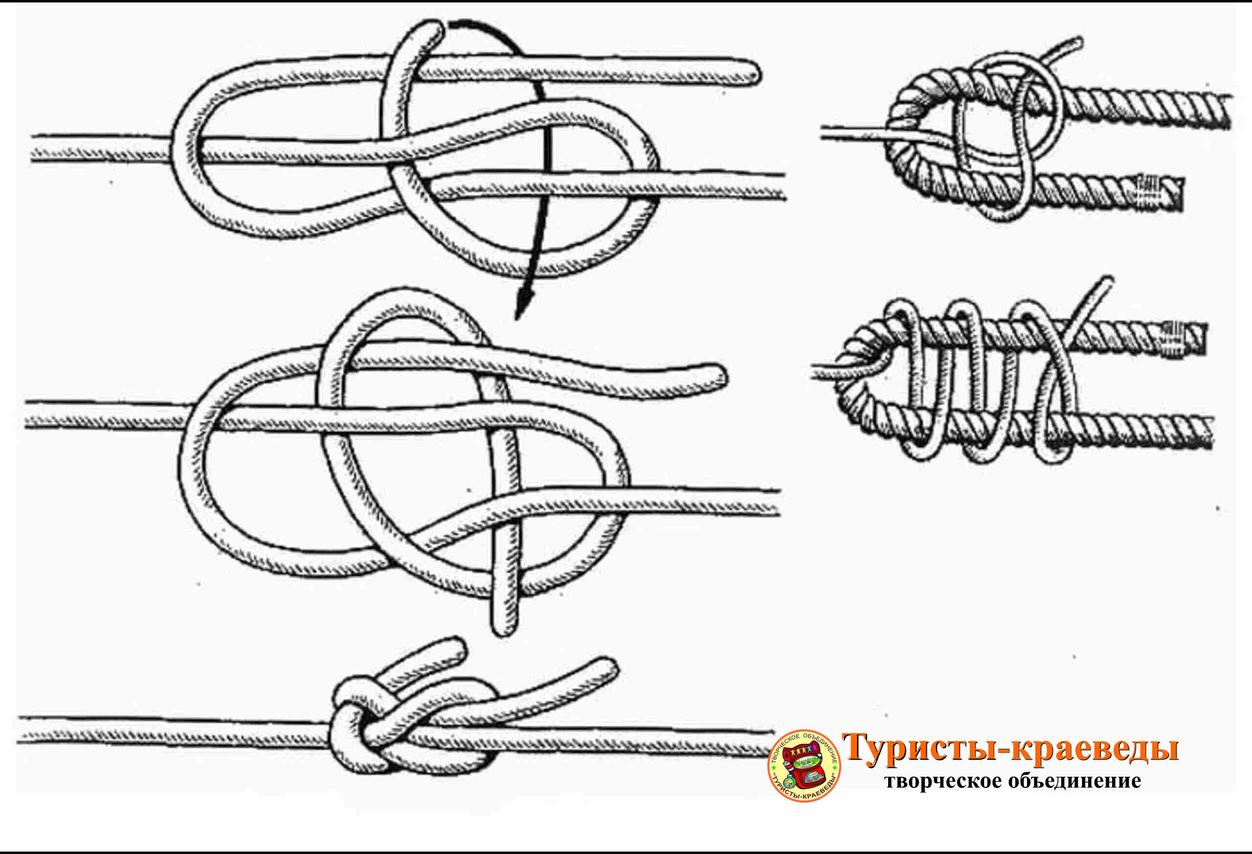 Вязка узлов